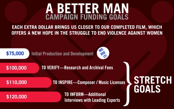 A Better Man film funding goals